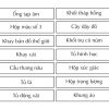 Thẻ tên của các đồ dùng trong không gian lớp học Tiếng Anh (Tiếng Việt)